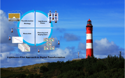 Improve Transformation Successes With Lighthouse Pilots.